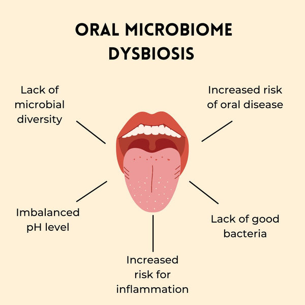 What Is Oral Microbiome Dysbiosis, And What To Do If You Have It